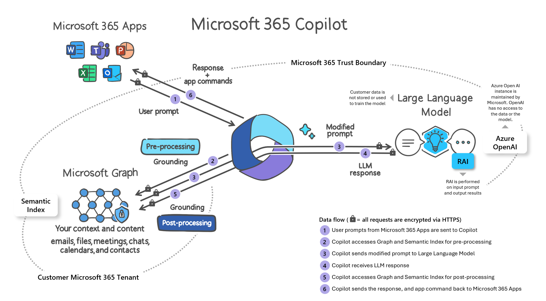 Daten Datenschutz Und Sicherheit F R Microsoft 365 Copilot Deploy Daten Datenschutz Und Sicherheit F R Microsoft 365 Copilot Deploy