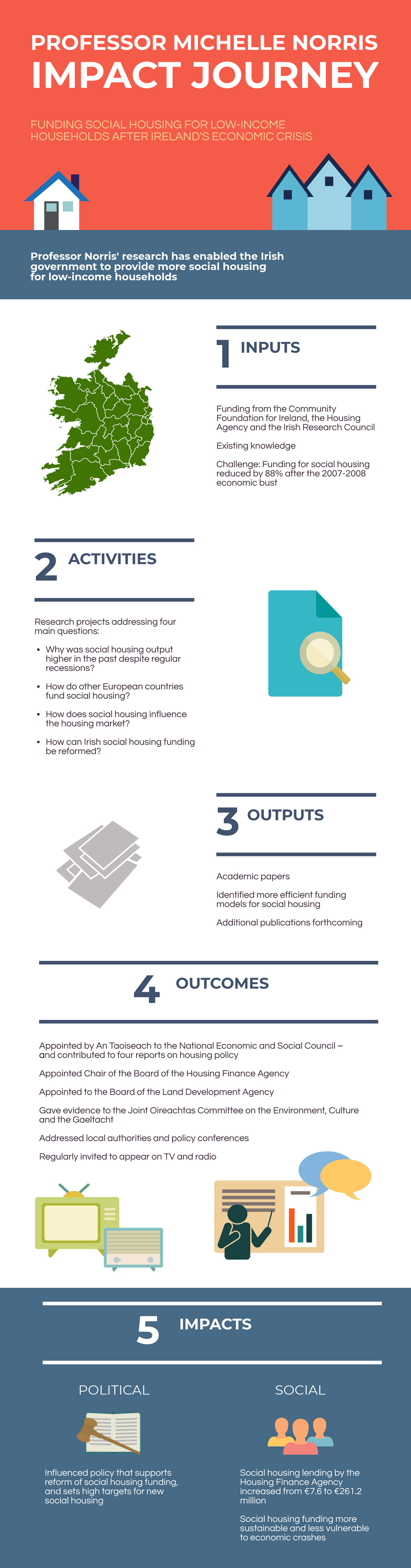 Impact Journey Research Impact Toolkit