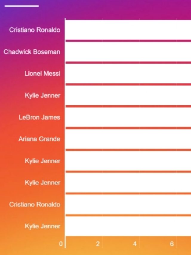 Unveiling Emma Myles Amp 39 S 10 Most Liked Instagram Photos